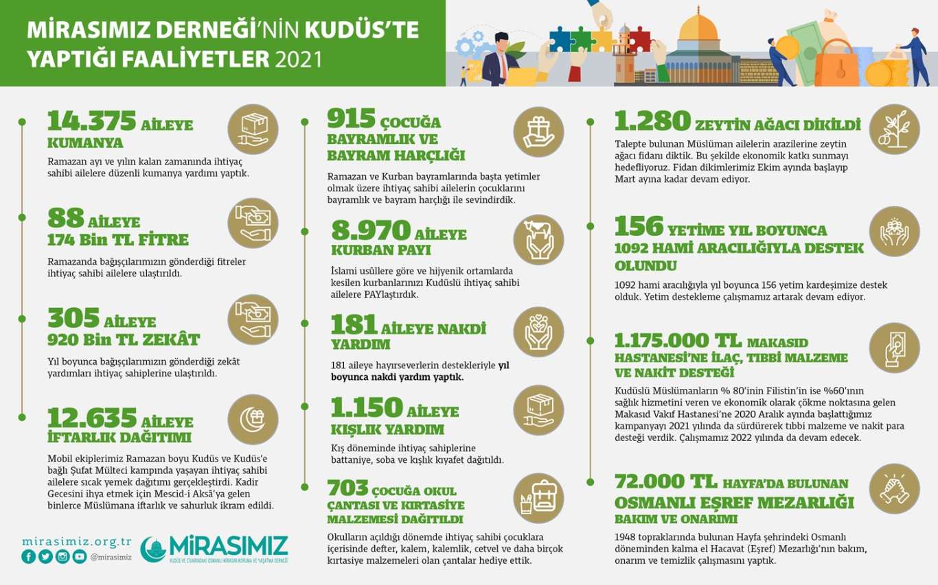 2021 Kudüs raporu açıklandı: Yahudilerin hedefi Mescid-i Aksa'yı ortadan kaldırmak 2021 Kudüs raporu açıklandı: Yahudilerin hedefi Mescid-i Aksa'yı ortadan kaldırmak